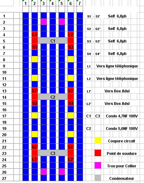 L'orage et le filtre ADSL - Ballendar